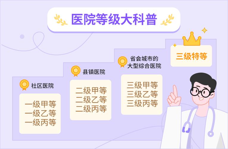 昌吉三甲医院待遇(昌吉三级甲等医院)