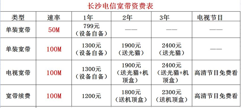 长沙电信工资待遇(长沙电信工资待遇)