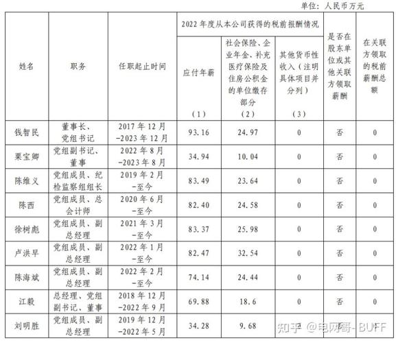 中国国电2016工资待遇(国电的正式职工有什么待遇)