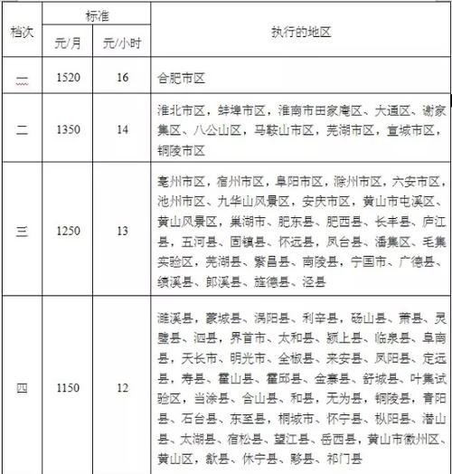 黄山市工资待遇(黄山市基本工资是多少)