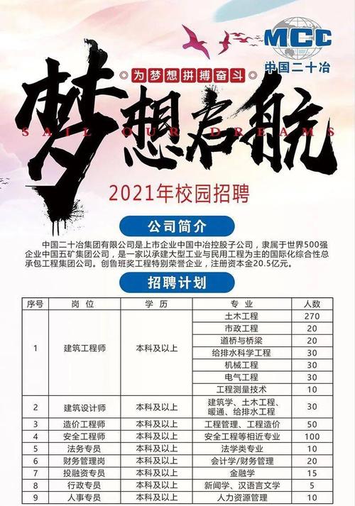 中冶长天工资待遇(中冶长天2021招聘)