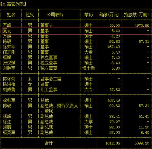 华测检测待遇(华测检测工资待遇怎么样)