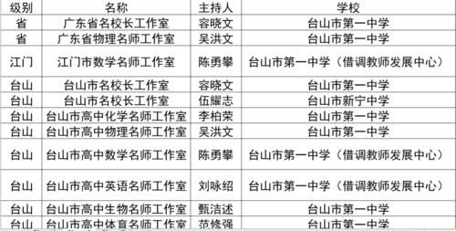 台山市高中教师待遇(台山市在编教师的工资)