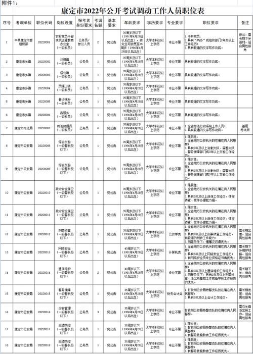 康定县公务员待遇(康定县公务员待遇怎么样)