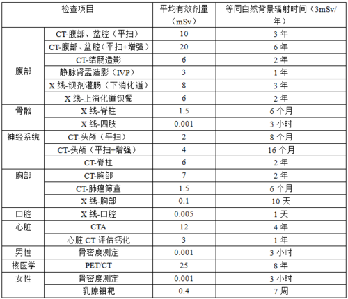 影像医生工资待遇(影像学医生工资)