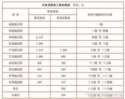 移动工程建设工资待遇怎么样(移动工程建设工资待遇怎么样知乎)