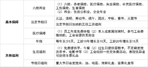 建设银行省分行待遇(中国建设银行总行工资待遇)