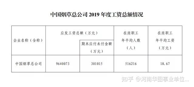 卷烟厂工资待遇怎么样(卷烟厂工资待遇怎么样知乎)