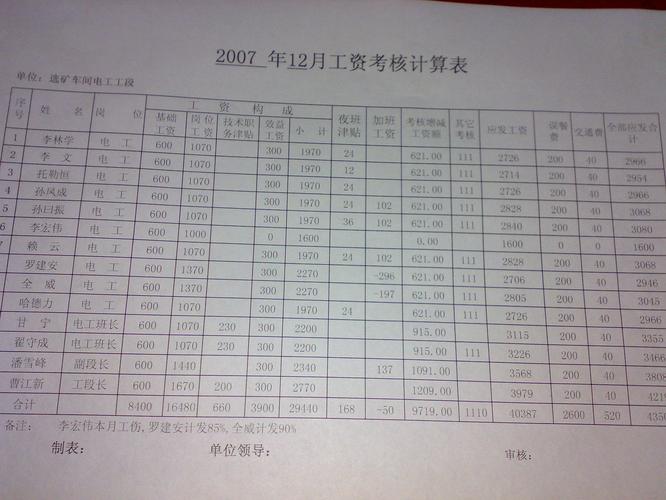 中国人寿保险主管工资待遇(中国人寿保险公司主管年薪)