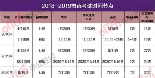大同市直教师待遇(惠州市直教师待遇)