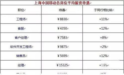 人寿分公司内勤工资待遇(中国人寿保险公司内勤)