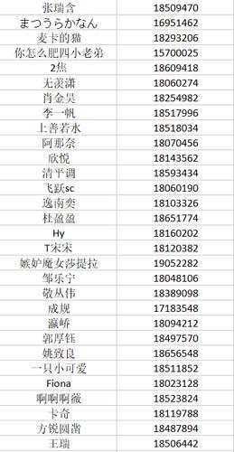 易班网待遇(易班网薪一天最多多少)
