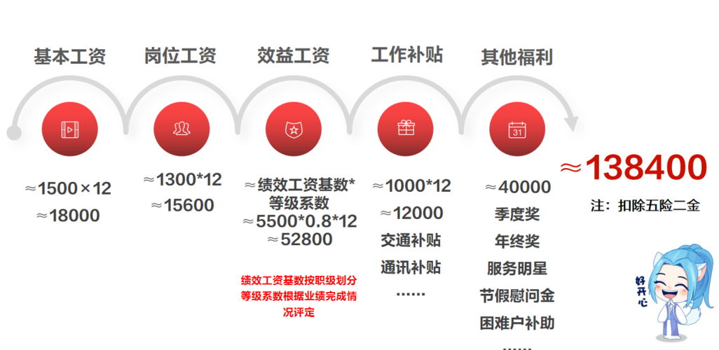 联通运维部待遇(联通运维部待遇如何)