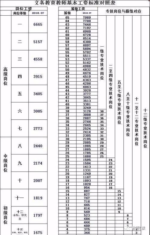 南宁大专教师待遇怎么样(南宁大专教师工资一般多少)