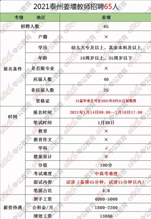 金坛小学老教师工资待遇(金坛小学老教师工资待遇如何)