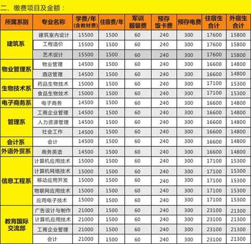 广东新安职业技术学院待遇(广东新安职业技术学院薪资)