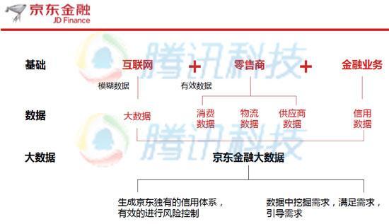 京东金融待遇怎么样(京东金融部门怎么样)