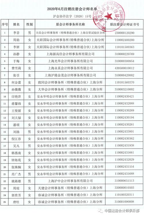 宁波注册会计师待遇(宁波注册会计师工资待遇)