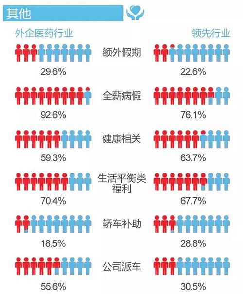 制药外企研发部门待遇(药企研发人员工资待遇)