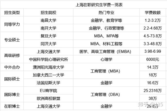 上海研究生工作待遇(在上海工作的研究生工资多少)