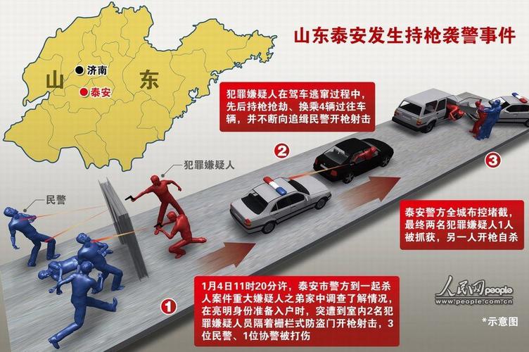 维坊警察工资待遇(维坊警察工资待遇多少)