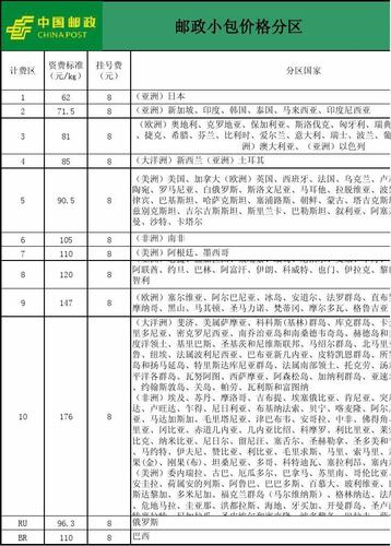 镇江邮政柜员工资待遇(镇江邮政招聘信息)