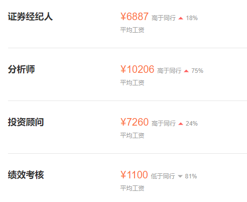 证券公司总部员工待遇(证券公司各部门待遇)