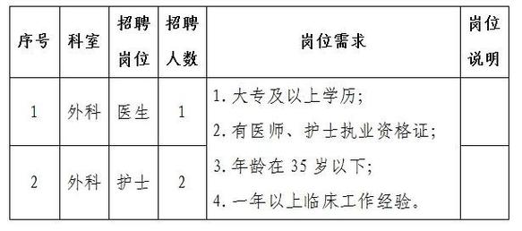 康复科主任工资待遇(康复科主任招聘信息)