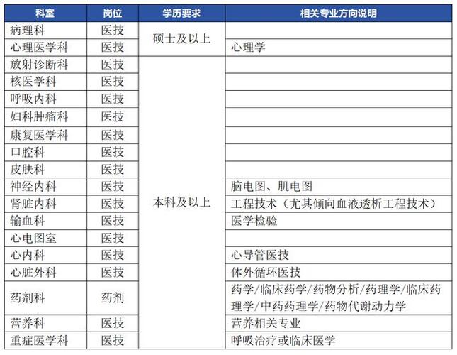 上海医院应届生工资待遇(上海医院待遇怎么样)
