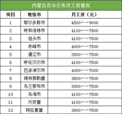 呼铁局待遇怎么样(呼铁局福利待遇)