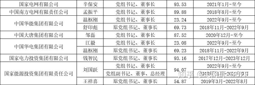 江苏国网员工工资待遇(江苏国网集团怎么样)