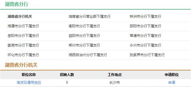 湖南农业发展银行待遇(湖南农业发展银行待遇如何)