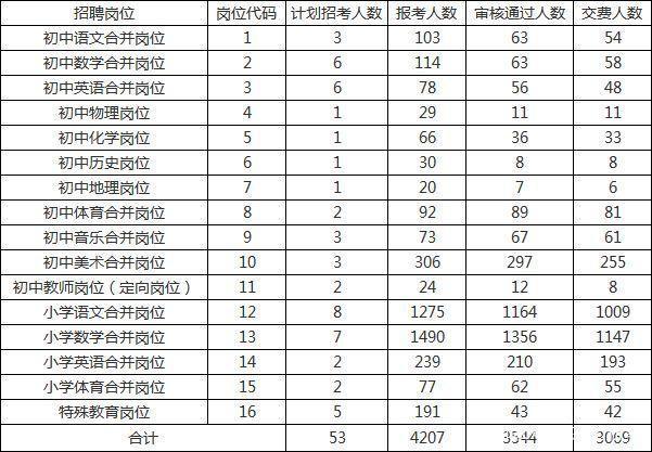 临邑小学教师工资待遇怎么样(临邑小学招聘信息)