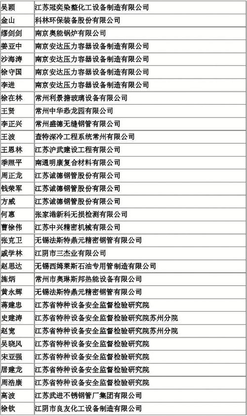 特种设备检验所工资待遇(特种设备检验所干什么的)