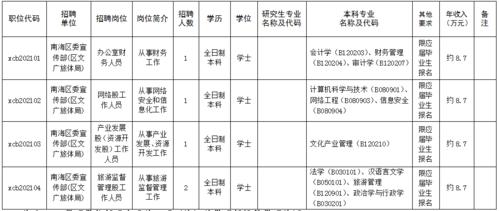 佛山行政雇员待遇(佛山市政府雇员待遇表)