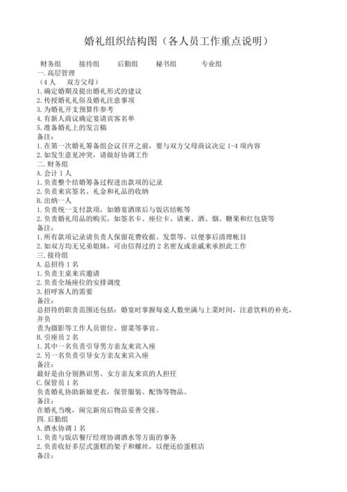 婚礼策划工作待遇(婚礼策划师工作内容和工资)