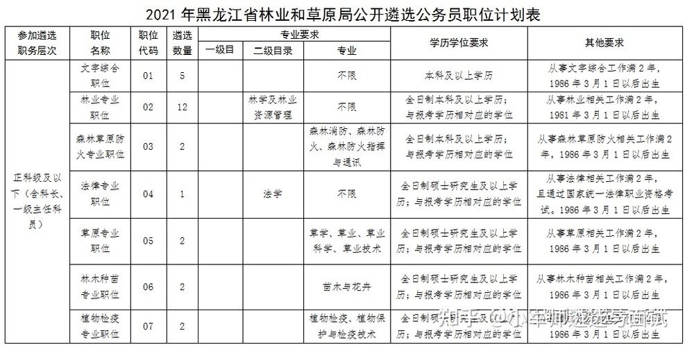 包头的选调生待遇(包头市遴选选调)