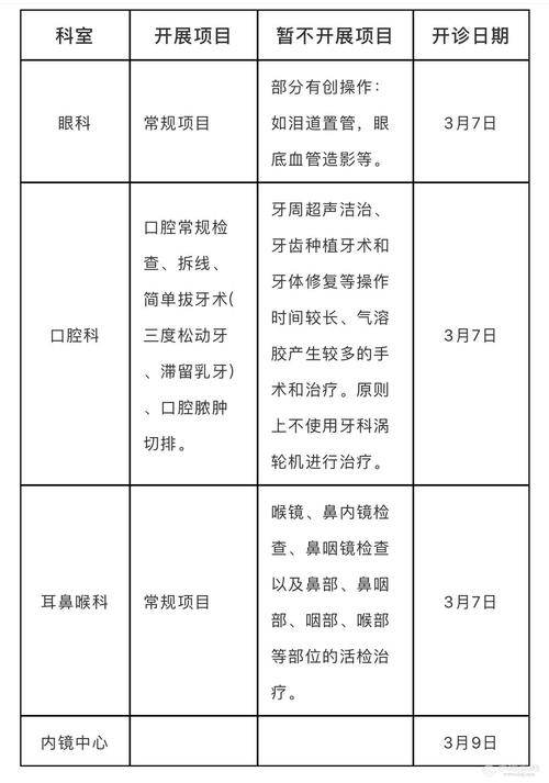 耳鼻喉门诊待遇(耳鼻喉科门诊多少钱)