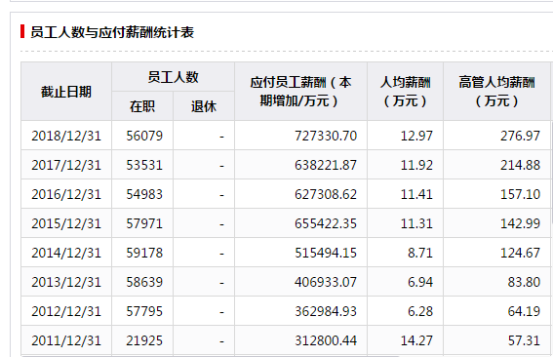 同花顺硕士待遇(同花顺员工一年多少薪)