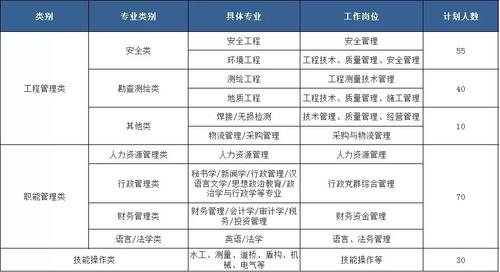 中国水利水电建设15局待遇(中国水电15局工资待遇)