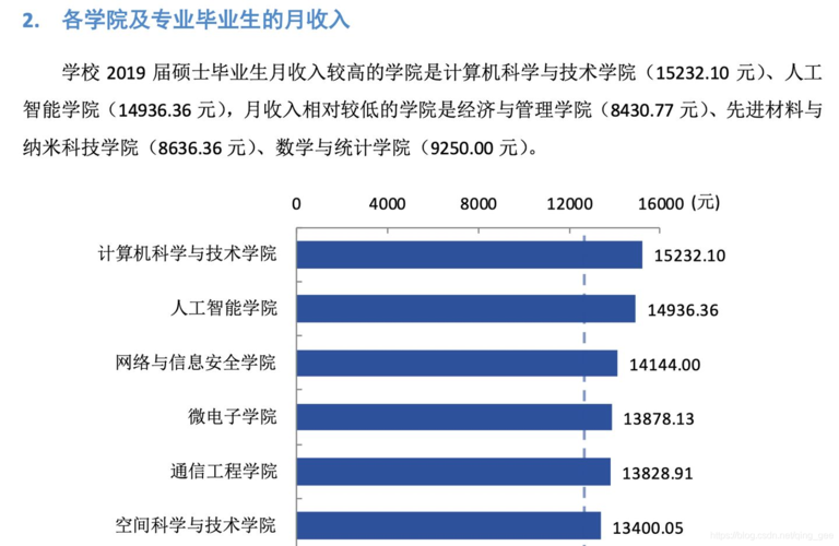 计算机行业国企待遇(计算机行业国企待遇怎么样)
