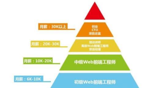 网络工程师待遇电子厂(网络工程师工资待遇)