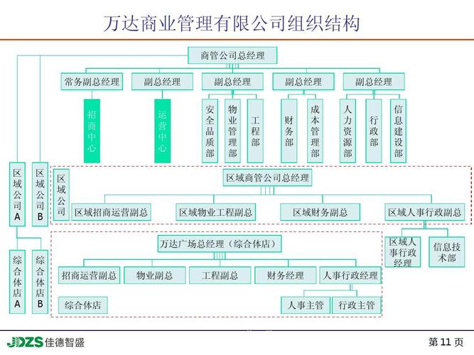 万达集团待遇(万达集团员工工资多少?)