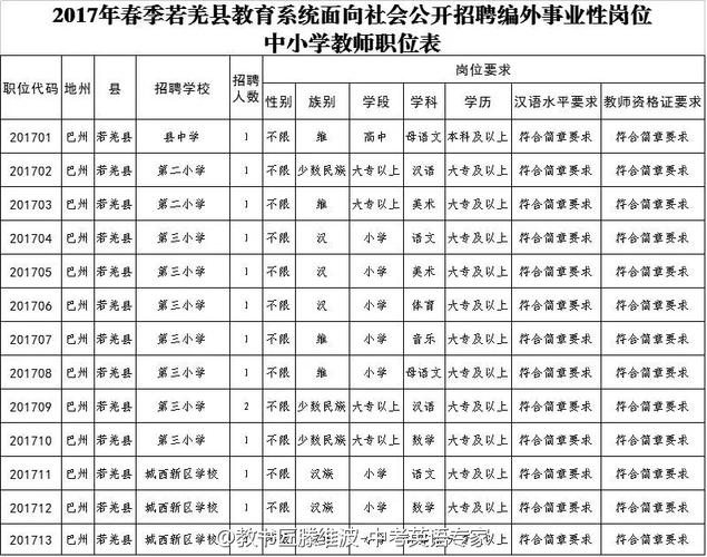 台州政府合同工待遇(台州待遇qzzn)