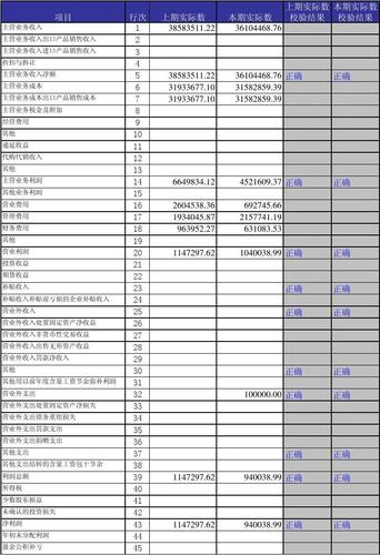 银行待遇会计待遇(银行的会计怎么样)