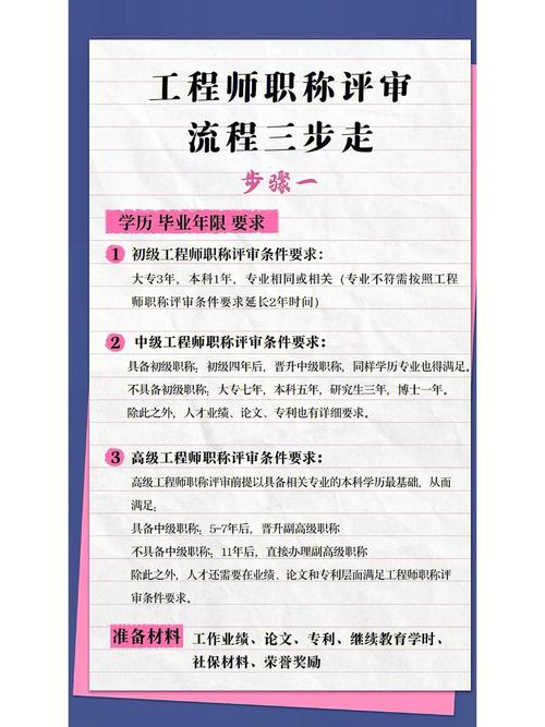 扬州机械工程师待遇(江苏机械工程师职称评定条件)