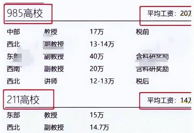 985大学教授待遇(985211大学教授的待遇)