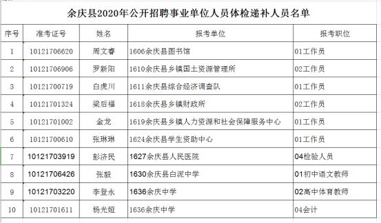 余庆县待遇好吗(余庆县工作招聘信息)
