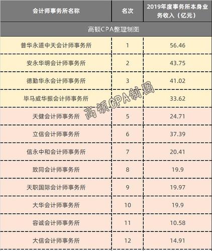 西安会计师事务所待遇(西安会计事务所排名 国内)