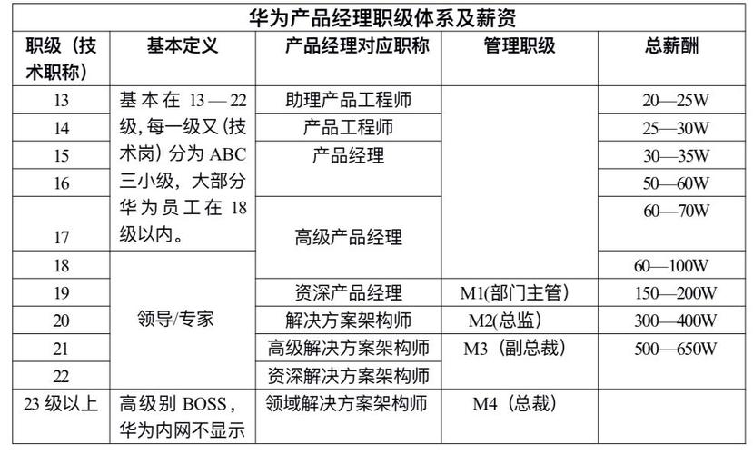 华为技术服务优招待遇怎么样(华为服务技术顾问工资多少)